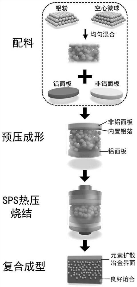 鋁基多孔復(fù)合夾芯結(jié)構(gòu)及其制備方法和應(yīng)用