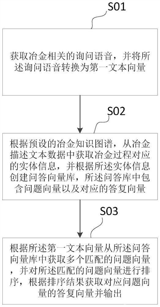 基于知識(shí)圖譜的冶金知識(shí)問答方法及系統(tǒng)