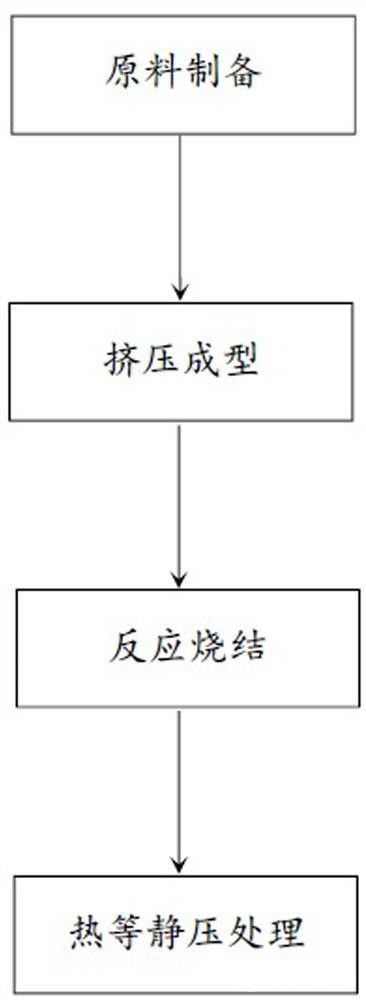 輥道窯用碳化硅輥棒材料及其制備方法