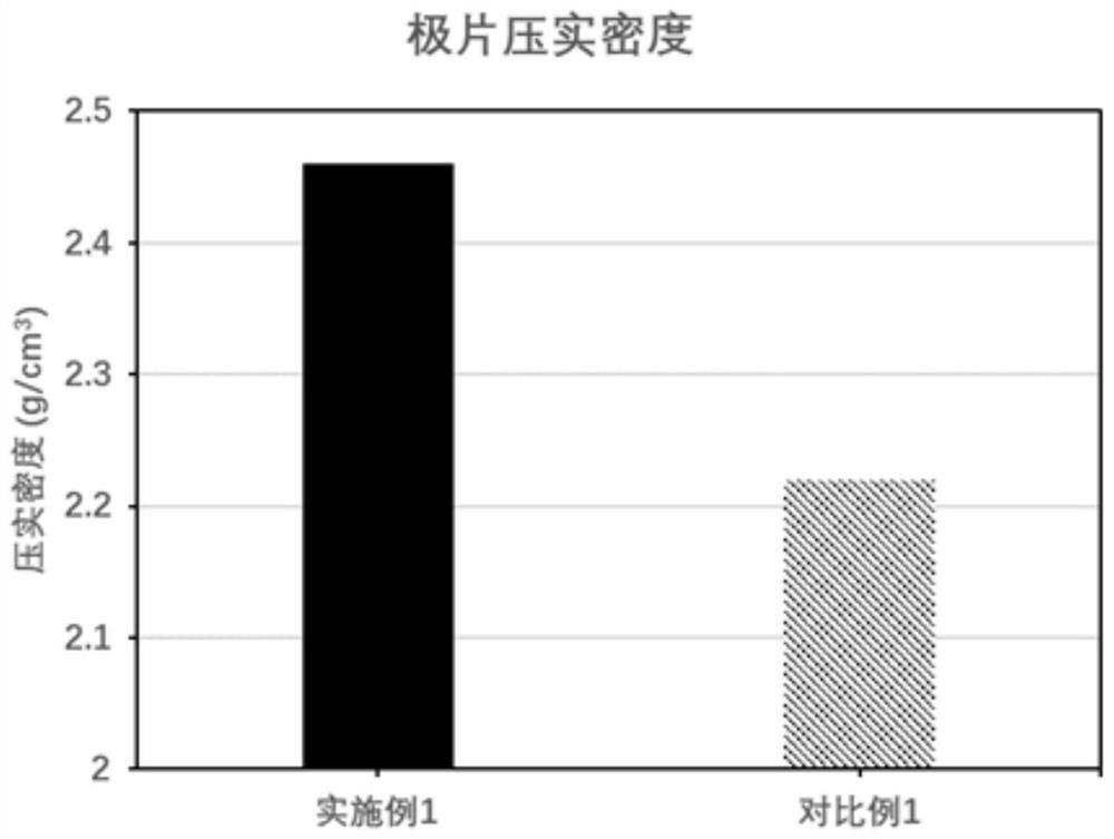 正極活性材料、電化學裝置和電子設備