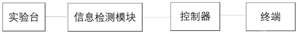 基于復合材料制備仿生骨的細胞相容性測試系統(tǒng)和方法