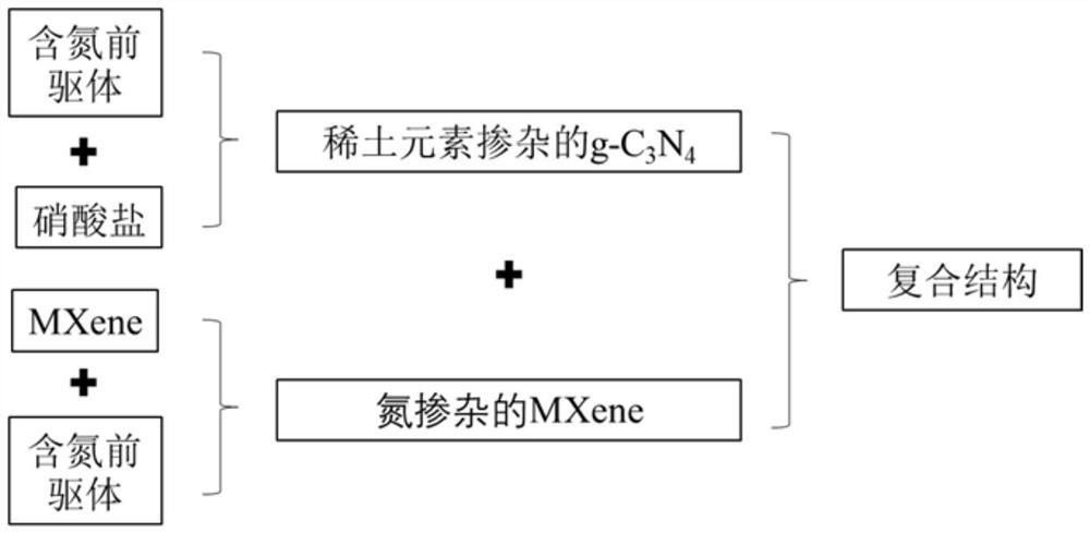 基于二維MXene納米結(jié)構(gòu)復合材料及其制備方法