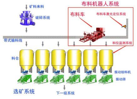 智能布料機(jī)器人