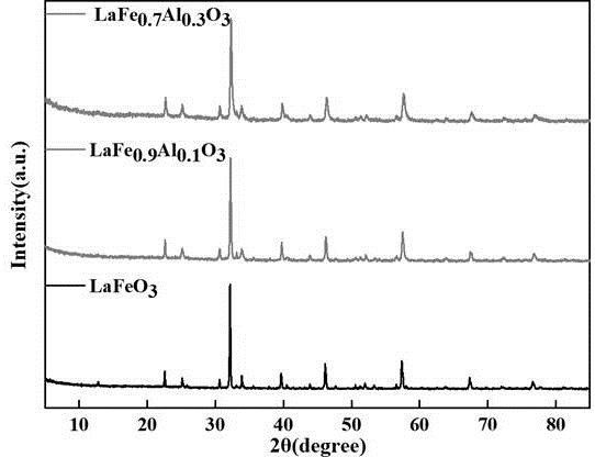 La-Fe-Al復(fù)合金屬氧化物、制備方法及用途