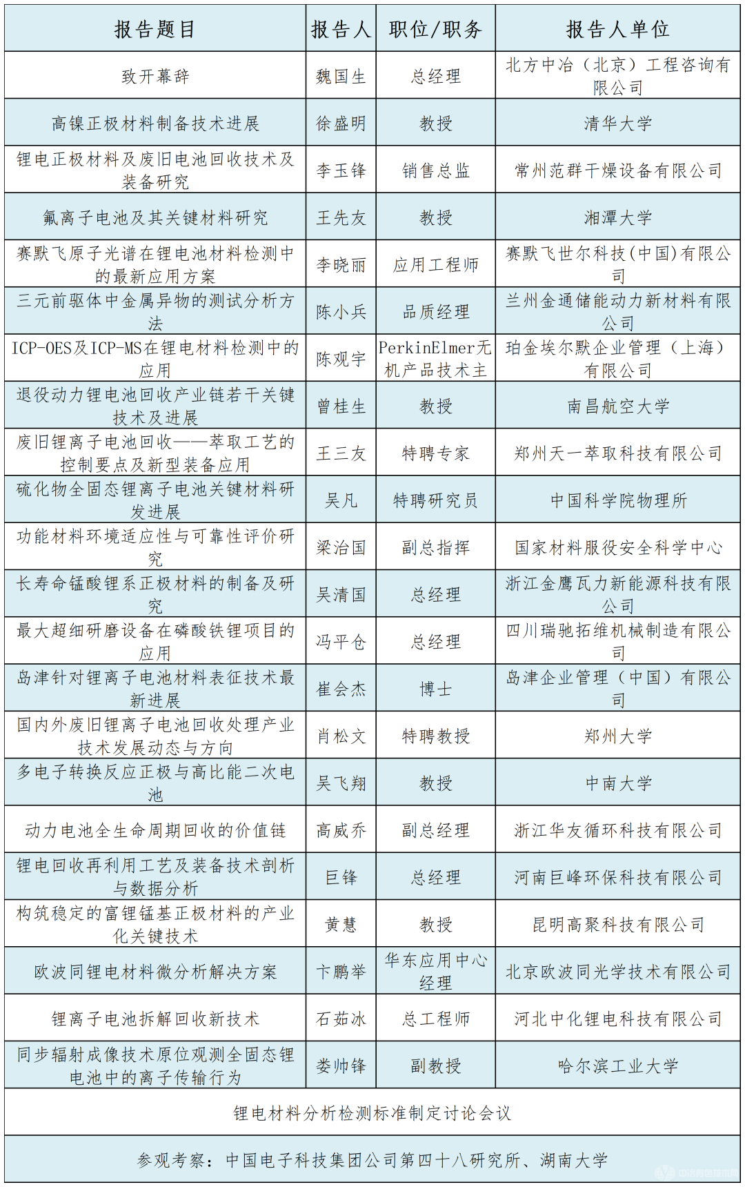 第二屆全國鋰電材料標準化在線報告會