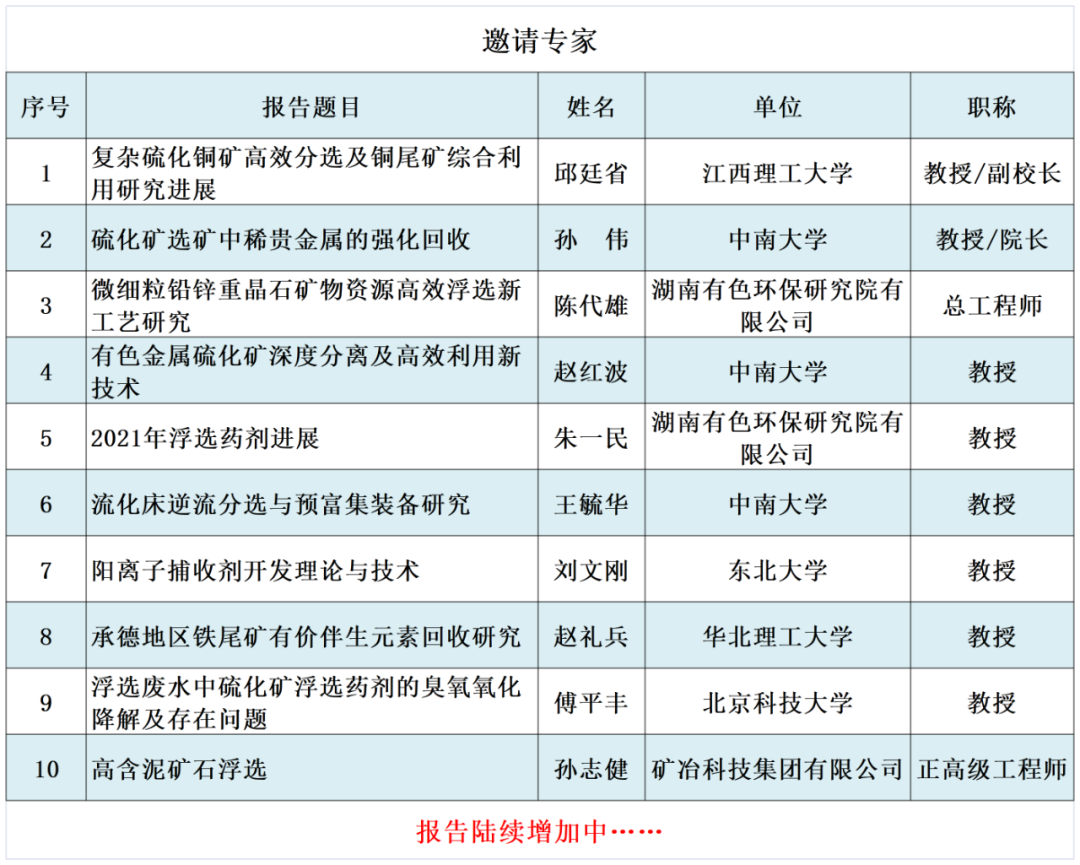 2022全國選礦技術(shù)創(chuàng)新與應(yīng)用線上報告會