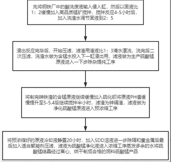 戊二醛生產(chǎn)廢水處理工藝