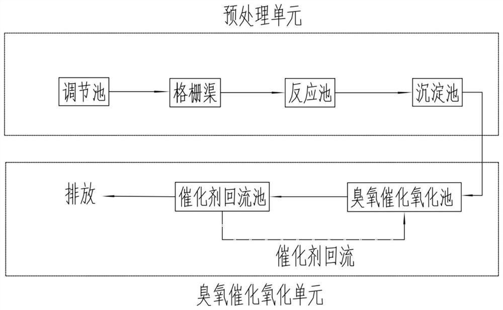 用于無機(jī)氨氮廢水的催化劑及廢水處理工藝