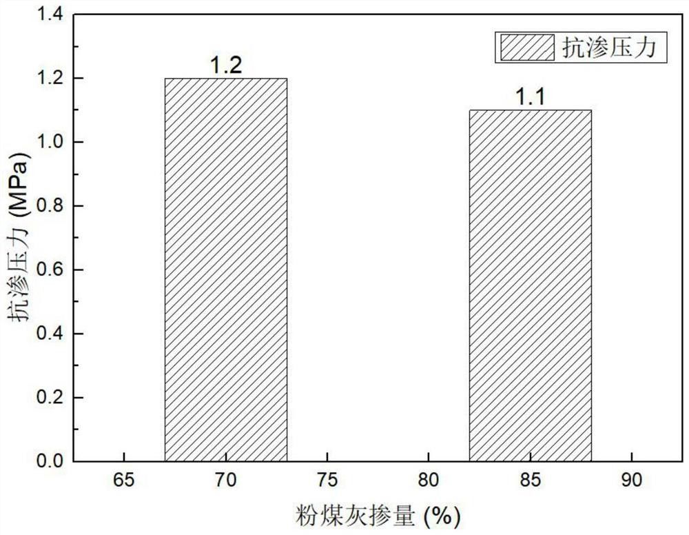 工業(yè)固廢聚合物抗?jié)B抗凍材料及其制備方法