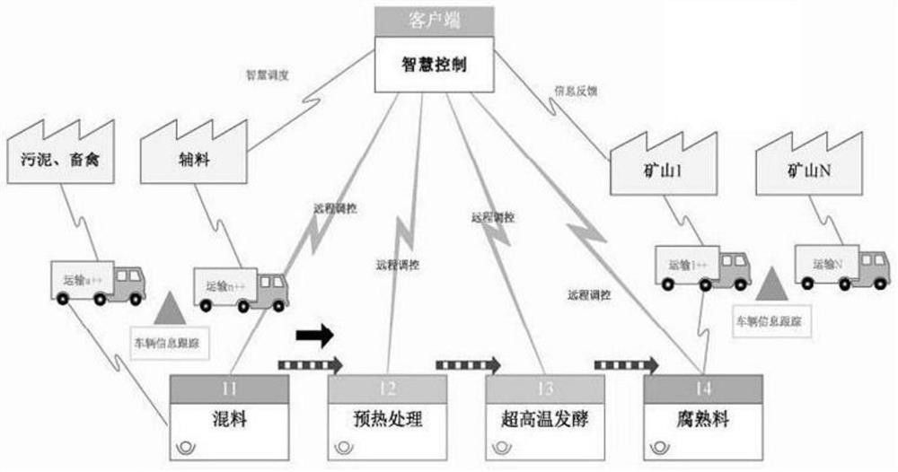 土壤修復(fù)劑的制備方法、制得的土壤修復(fù)劑及其介導(dǎo)礦山修復(fù)的碳增匯方法