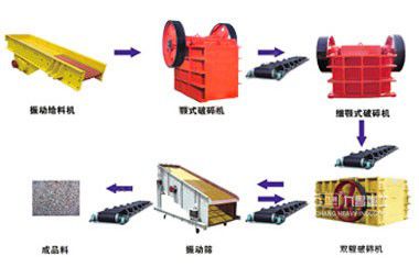 制砂生產(chǎn)線