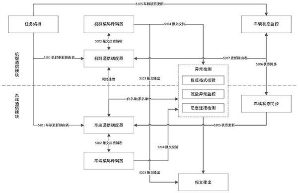 露天礦山車輛機(jī)群安全通信系統(tǒng)