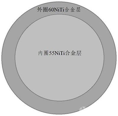 鎳鈦合金齒輪的粉末冶金制備方法