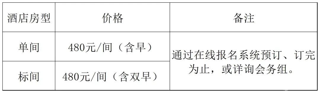 第二屆全國黃金選冶實(shí)用技術(shù)與裝備交流會(huì)暨項(xiàng)目技術(shù)需求對接采購大會(huì)