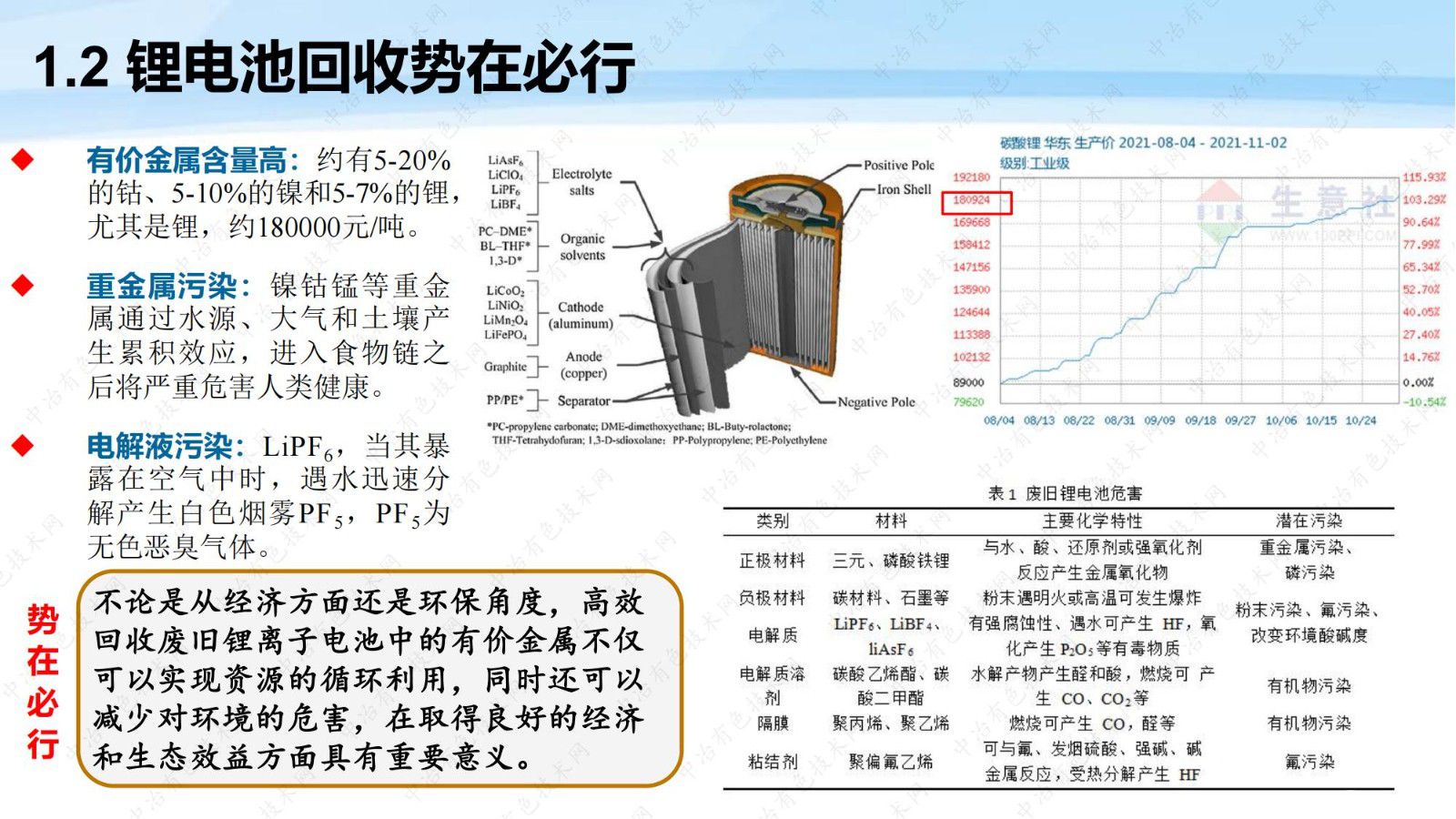 廢舊鋰離子電池的綠色冶金回收工藝探索