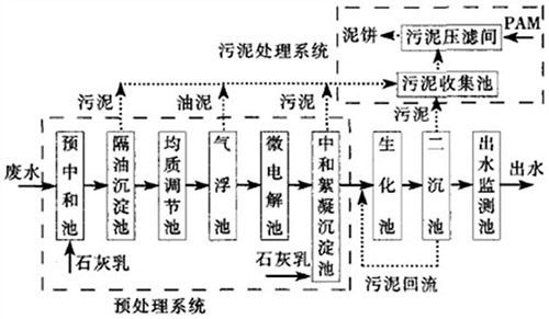 有機硅廢水處理系統(tǒng)及其處理方法