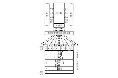 光放大和電放大組合控制的高功率重頻固態(tài)開關(guān)及方法