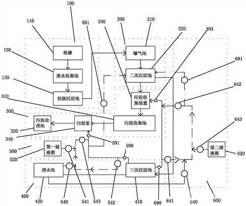 廢水資源化處理系統(tǒng)