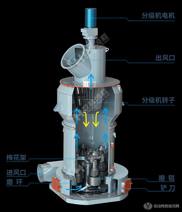 HCQ系列改進(jìn)型磨粉機(jī)