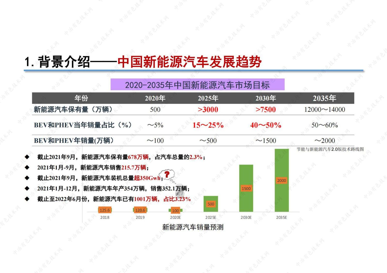 磷酸(錳)鐵鋰材料的發(fā)展及動力電池的失效分析解析