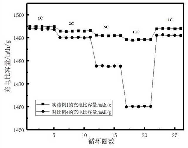 高性能硅氧負(fù)極材料及其制備方法和應(yīng)用