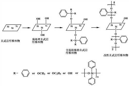 玄武巖纖維增強(qiáng)聚醚醚酮基復(fù)合材料及其制備方法和應(yīng)用