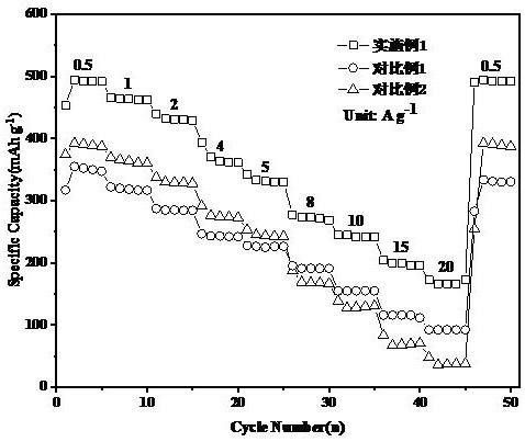 過渡金屬嵌入層狀釩氧化物層間材料的制備方法及其應(yīng)用