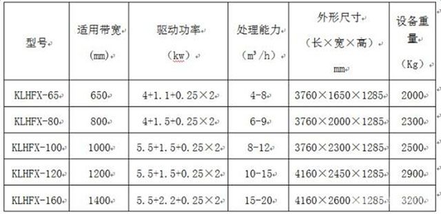 銅鋁分選機技術(shù)參數(shù)