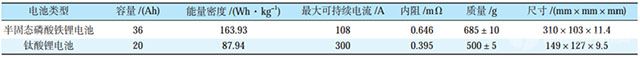 半固態(tài)磷酸鐵鋰電池及鈦酸鋰電池性能參數(shù)