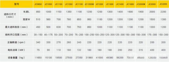 JC顎式破碎機(jī)-技術(shù)參數(shù)