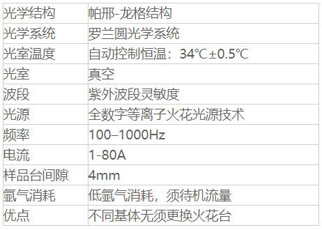 創(chuàng)想CX-9800 DUA光譜儀技術(shù)參數(shù)