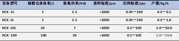 高能球磨機(jī)的技術(shù)參數(shù)