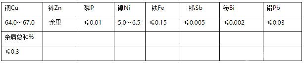 鎳黃銅化學(xué)成份