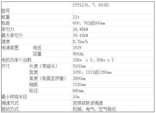 CTY12噸礦用鋰電池電機車-參數(shù)