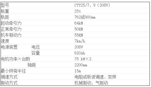 CTY25噸礦用鋰電池電機(jī)車-參數(shù)