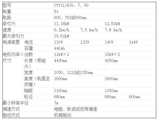 CTY8噸礦用鋰電池電機車-性能參數(shù)