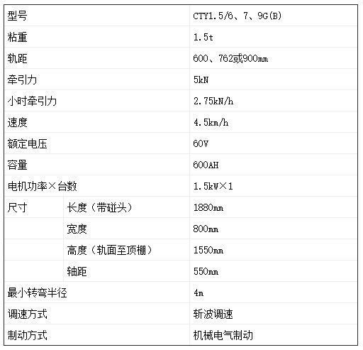 CTY1.5噸礦用鋰電蓄電池電機(jī)車-參數(shù)