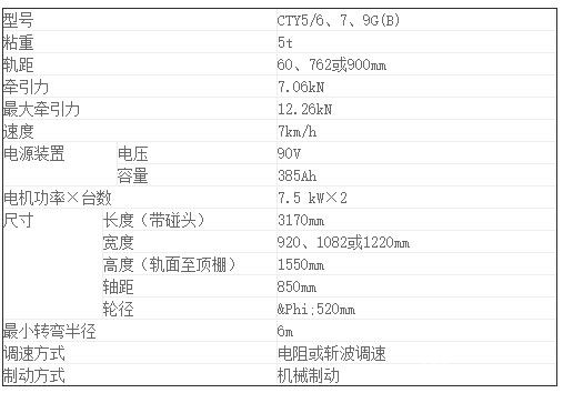 CTY5噸礦用鋰電池電機(jī)車-性能參數(shù)