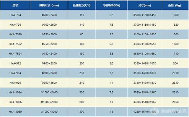 干選磁選一體機技術參數(shù)