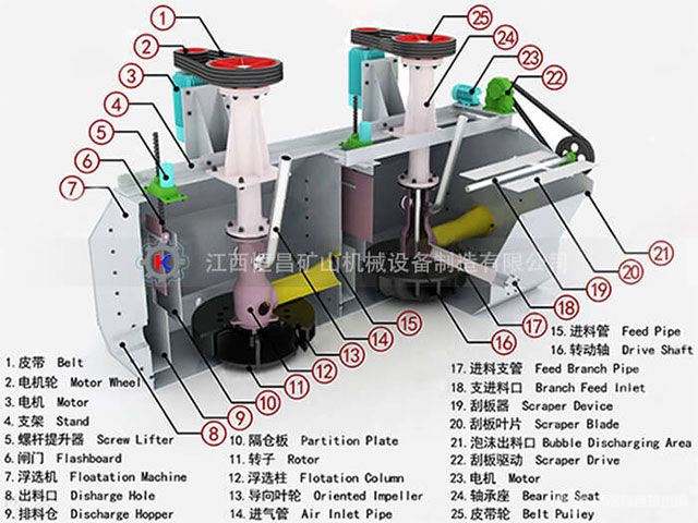 SF型機(jī)械式攪拌浮選機(jī)-產(chǎn)品設(shè)備