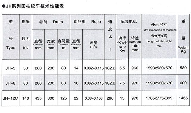 JH系列回柱絞車-技術(shù)性能表