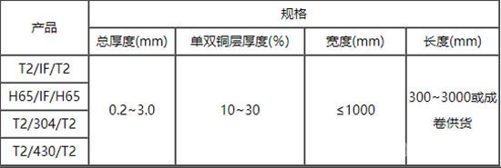 鋼銅復合帶-尺寸規(guī)格