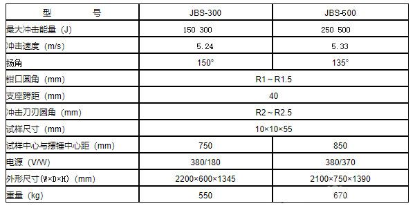 JBS系列數(shù)顯式擺錘沖擊試驗機-技術(shù)指標(biāo)