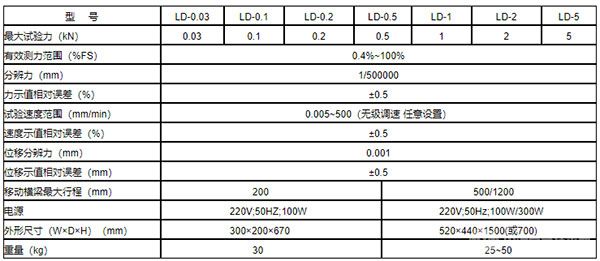 LD系列電子式拉力試驗機-技術指標