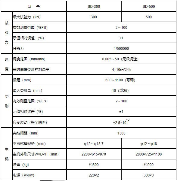 SD型電子式鋼絞線應(yīng)力松弛試驗(yàn)機(jī)-技術(shù)參數(shù)