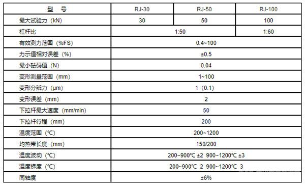 RJ系列微機(jī)控制機(jī)械式蠕變持久試驗(yàn)機(jī)-技術(shù)指標(biāo)