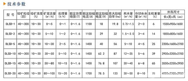 DLSD系列超精細(xì)高梯度磁選機(jī)-技術(shù)參數(shù)