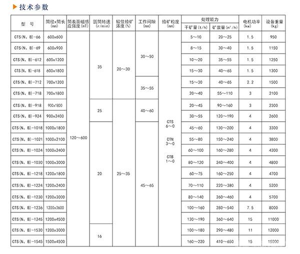 CT系列永磁筒式磁選機(jī)-技術(shù)參數(shù)