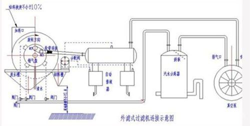 GYW真空永磁過(guò)濾機(jī)