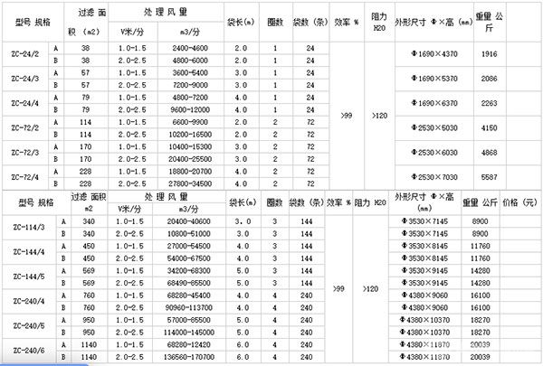 ZC(LPD)型機械回轉(zhuǎn)反吹扁布袋除塵器-技術(shù)參數(shù)